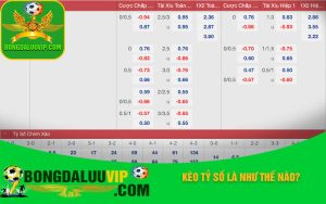 Kèo tỷ số là như thế nào